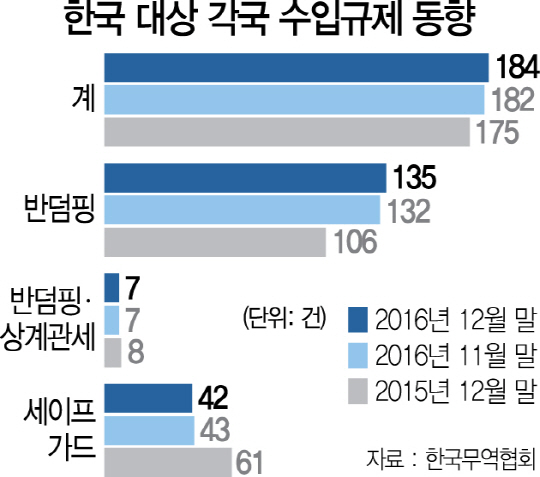 [핫이슈] G2 갈등에 50% 관세폭탄 맞은 韓...'트럼프 출범 이후가 더 걱정'
