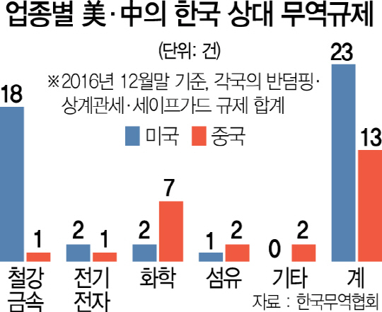 [핫이슈] G2 갈등에 50% 관세폭탄 맞은 韓...'트럼프 출범 이후가 더 걱정'