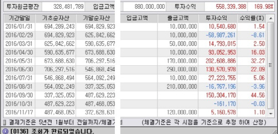 한국티비