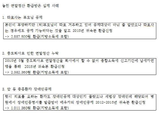 자료:한국납세자연맹