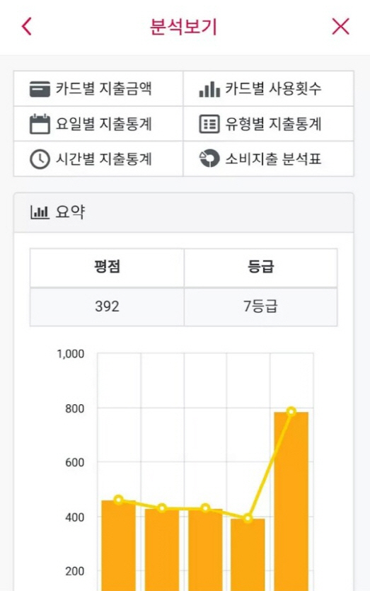 워너버스가 제공하는 가계부 애플리케이션 ‘페이랩’ 사용화면/사진=애플리케이션 캡쳐