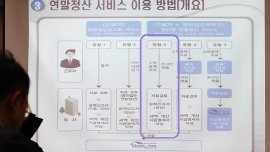 국세청 연말정산 간소화 서비스 시작…‘13월의 보너스’ 조회 방법은