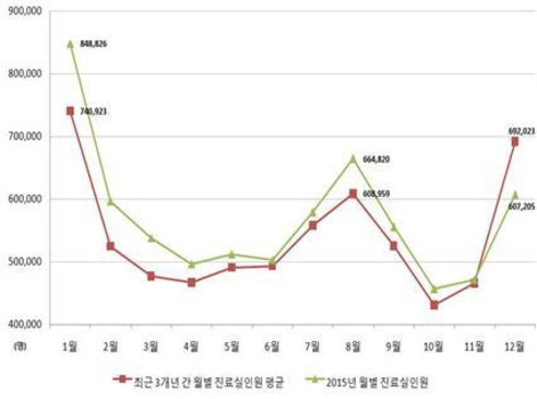 ‘겨울에 더 많이 발생’ 감염성 장염, 어떻게 예방해야 하나…유아나 고령은 특히 주의해야