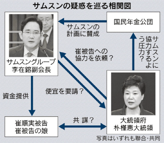 이재용 삼성전자 부회장과 박근혜 대통령간 자금제공 의혹을 제기한 니혼게이자이 신문.