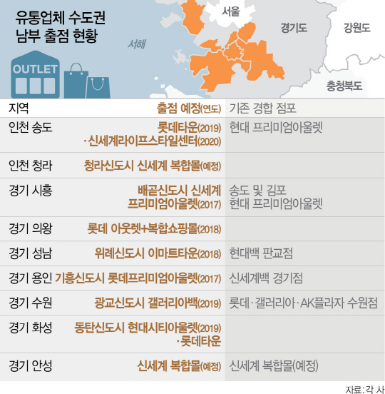 수도권 남부 신도시 '新 유통 격전지'로