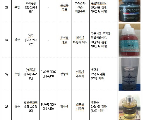 쓰리엠 세정제 등 28개 제품 판매중단·회수