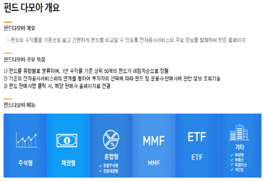 펀드다모아 사이트 메인 화면