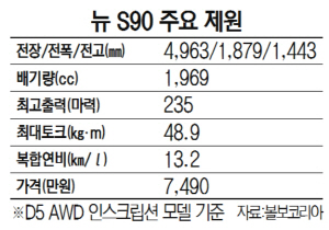 뉴 S90 주요 제원