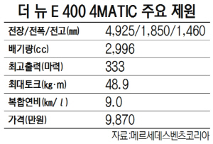 더 뉴 E400 4MATIC 주요 제원