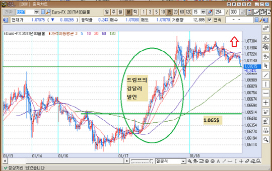 출처 : KR선물HTS