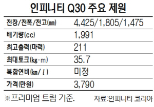 인피니티 Q30 주요 제원