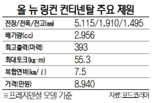 올 뉴 링컨 컨티넨탈 주요 제원