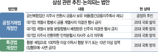 [이재용 영장 기각 이후] 지주사 전환...미전실 해체...하만 인수...삼성 명운 걸린 현안 산적