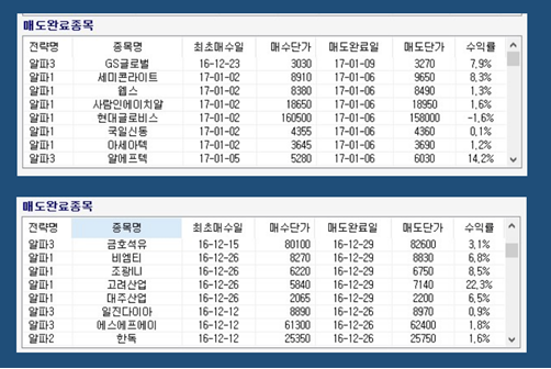 긴급추천 - 실적발표 전 반드시 매수해야 할, 新주도주 2종목