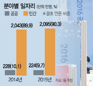 일자리 대책·공약 쏟아지는데..부풀리고 재탕삼탕 '속빈강정'