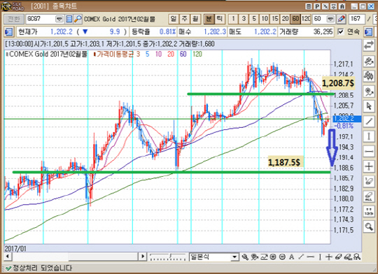 출처 : KR선물HTS