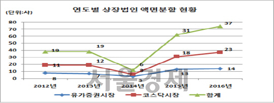 자료=예탁결제원