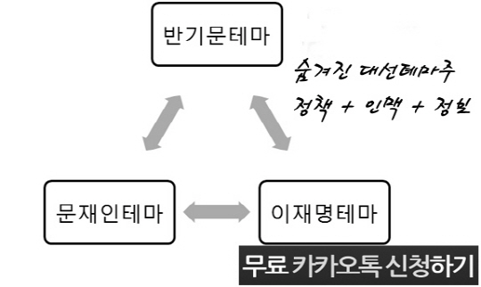 이재명VS반기문VS문재인 진짜 리얼 테마주! 삭제 전 무료공개