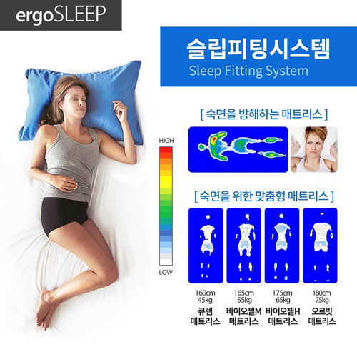 수면부족 한국인, 나만의 최적의 매트리스 선택법은?