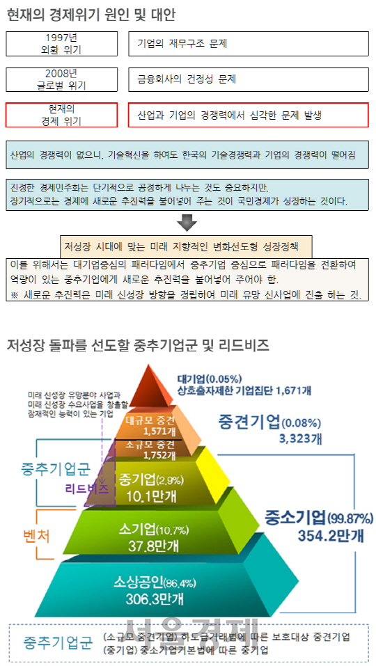 신경련’ 저성장 위기 돌파할 수 있는 한국판 ‘신성장뉴딜 전략’/사진제공:신경련/정승호 기자