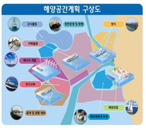 [사진. 시범해역으로 지정된 경기만의 해양공간계획 구상도]