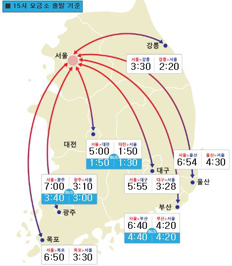 서울→부산 6시간40분, 본격 ‘귀성전쟁’ 시작 ‘고속도로는 주차장’