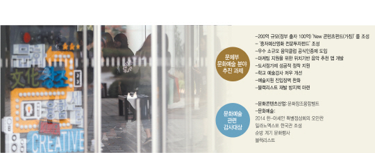 박근혜 정부의 핵심 사업 중 하나인 문화창조융합벨트 사업은 ‘최순실 국정농단’으로 예산과 규모가 크게 줄었다./연합뉴스
