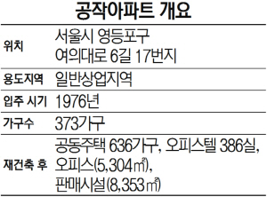 공작아파트 개요