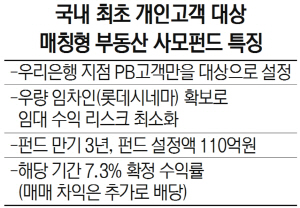 국내 최초 개인고객 대상 매칭형 부동산 사모펀드 특징