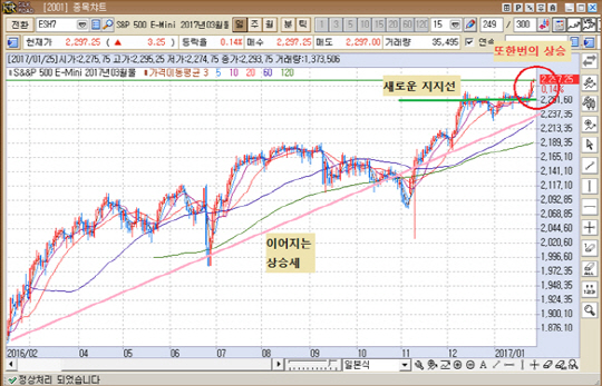 출처 : KR선물HTS