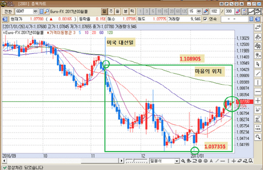 출처 : KR선물HTS