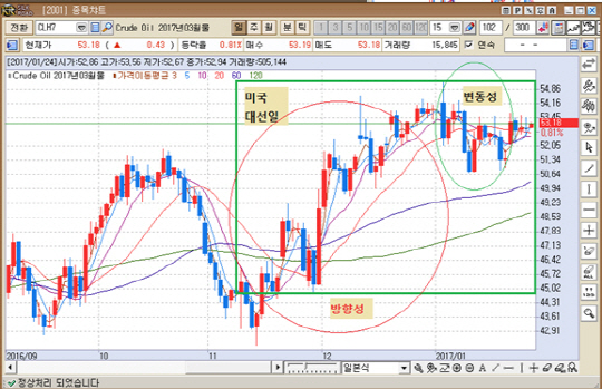 출처 : KR선물HTS