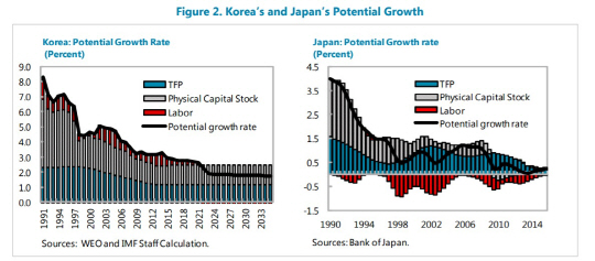 /자료=IMF 홈페이지