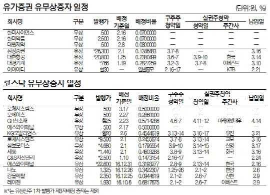 유무상증자일정