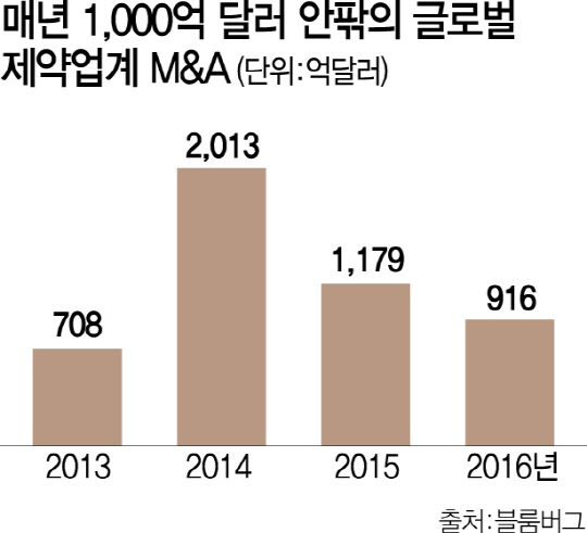 3115A17 글로벌 제약업계