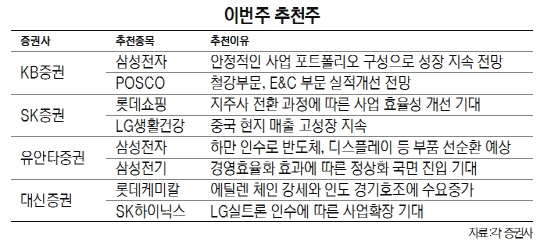 [주간증시전망]양호한 실적에 美금리동결..코스피2,100공략