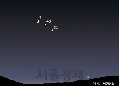 오는 2월 1일 저녁 서쪽하늘에서 관측되는 달·화성·금성 모습 / 사진제공=한국천문연구원