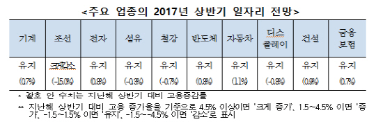 자료=한국고용정보원