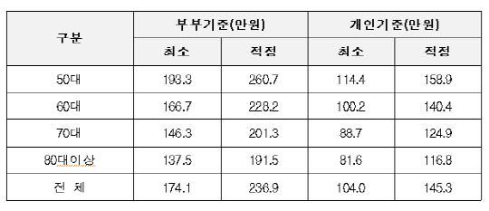 자료=국민연금연구원