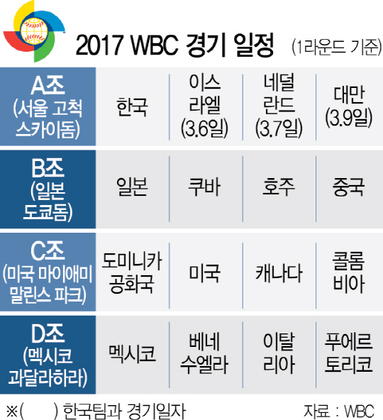 0115A34 2017 WBC 경기 일정