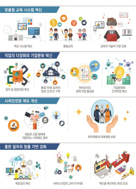 미래부 미래위원회, 미래 일자리 변화와 대응 방안 보고서 발간
