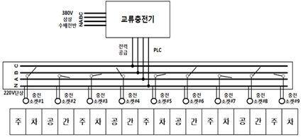 한국전력이 충전기 1대로 수십 대의 전기차 충전이 가능한 시스템을 개발했다./자료=한전