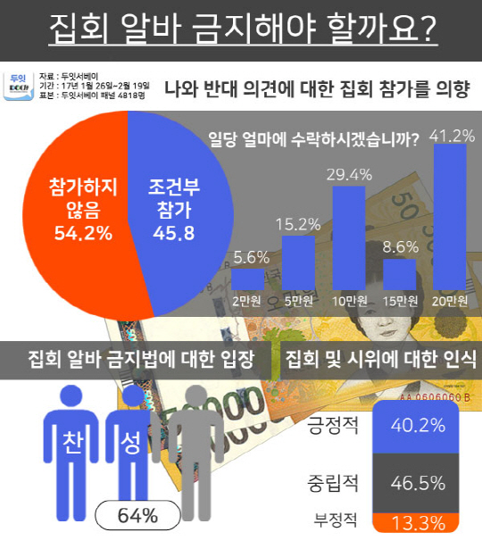 이미지=두잇서베이 제공