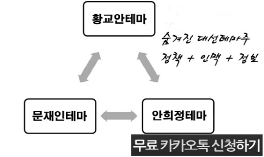 대선테마의 진짜 리얼 테마주! 삭제 전 무료공개