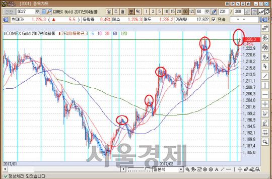 출처 : KR선물HTS