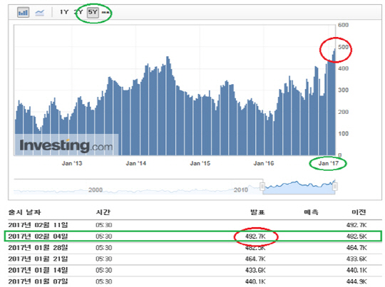 출처 : 인베스팅닷컴 홈페이지