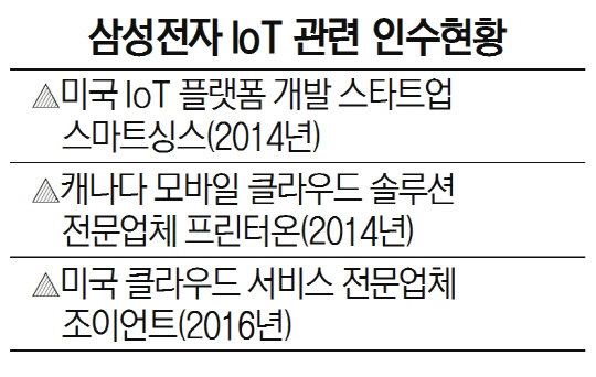 삼성전자 IOT 관련 인수현황