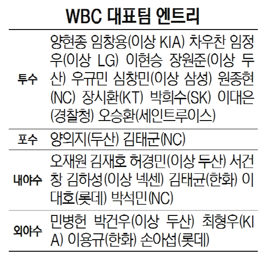 WBC 대표팀 엔트리