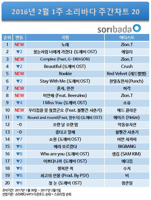 /사진=소리바다