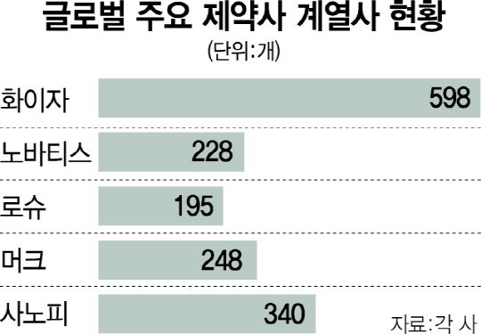 0915A19 글로벌 제약사